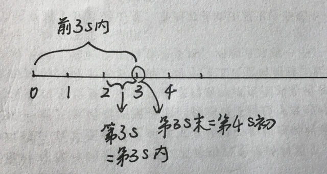 秒秒学破解版苹果版(秒秒通最新版下载安装苹果)-第6张图片-有道翻译官网 秒秒学破解版苹果版(秒秒通最新版下载安装苹果)-第6张图片-有道翻译官网
