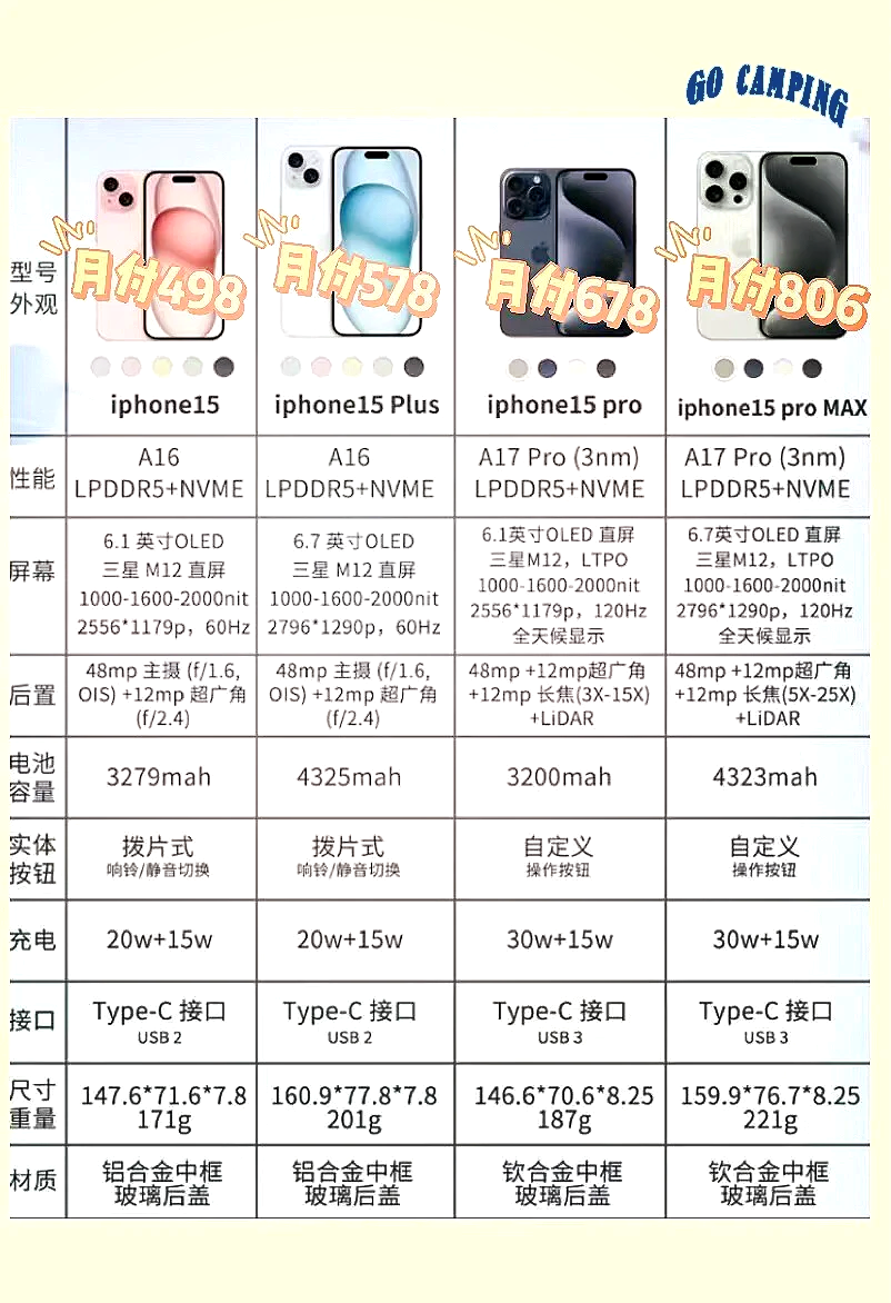苹果15普通版和苹果16哪个好(苹果15普通版和苹果16哪个好用)-第2张图片-有道翻译官网